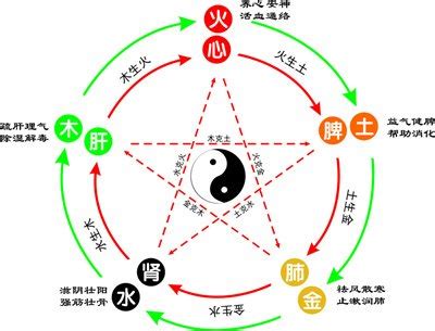 海字五行|海的五行属性是什么